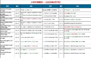 長(zhǎng)沙小米手機(jī)批發(fā)價(jià)